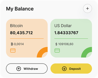 Dashboard overview of Dawnyn Markstead's automated trading solution